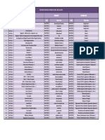 Fast Revision Topics Order for MDIT46R01 R02 R03