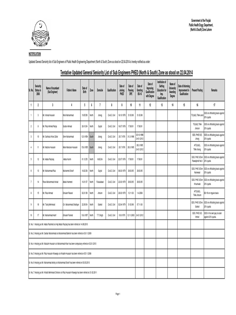 Seniority List Sub Engineers