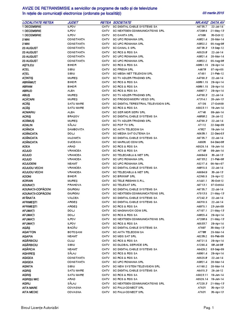 Avize De Retransmisie Cablu 32015 Cable Television Filmmaking