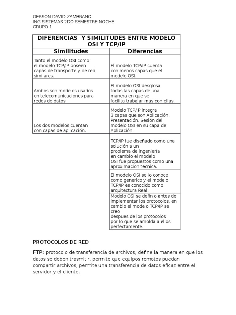 Diferencias y Similitudes Modelo Osi y TCP | PDF | Protocolos de internet | Modelo  osi