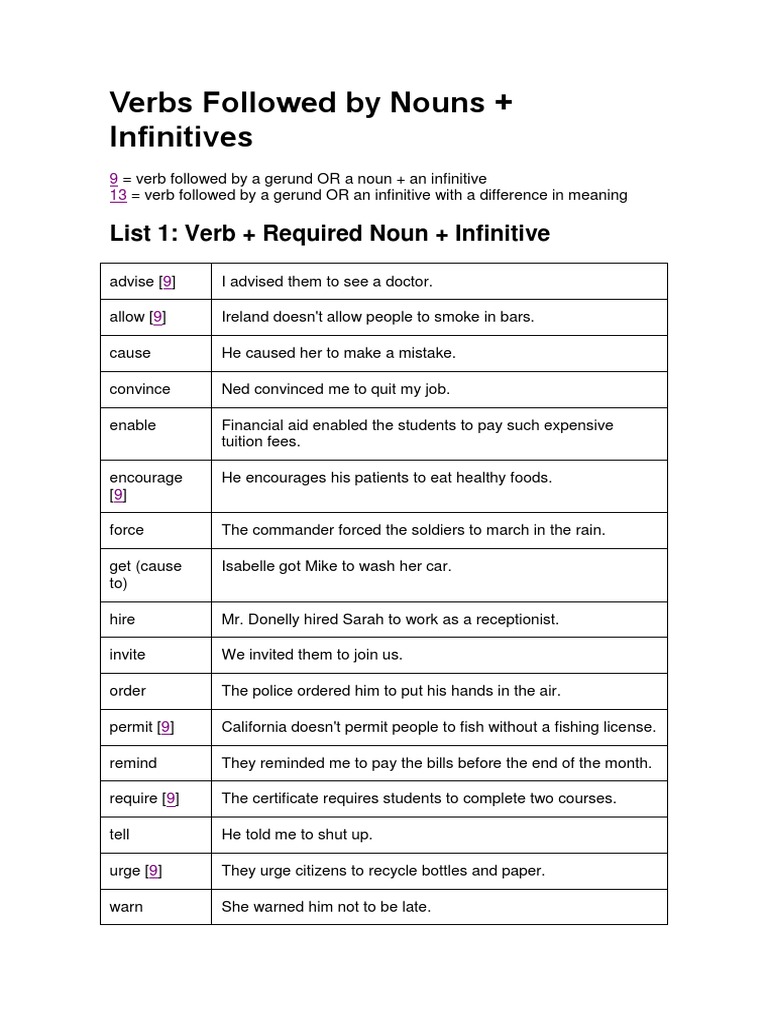 Verbs Followed by Nouns (Want Ask Tell Advice Invite) Verb Noun