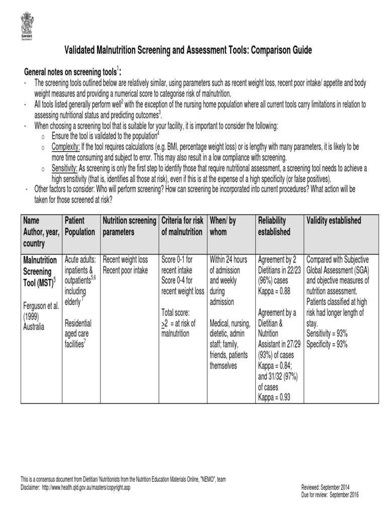 Hphe Scrn Tools Dietitian Weight Loss