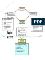 Esquema Procedimiento Legislativo