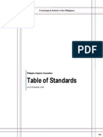 Table of Standards
