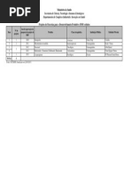 Projetos-de-PDP-extintos.pdf