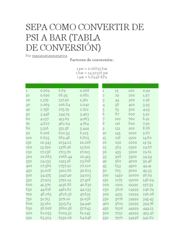 Conversión de PSI a BAR Guía y Tabla PDF Fahrenheit Celsius — free download