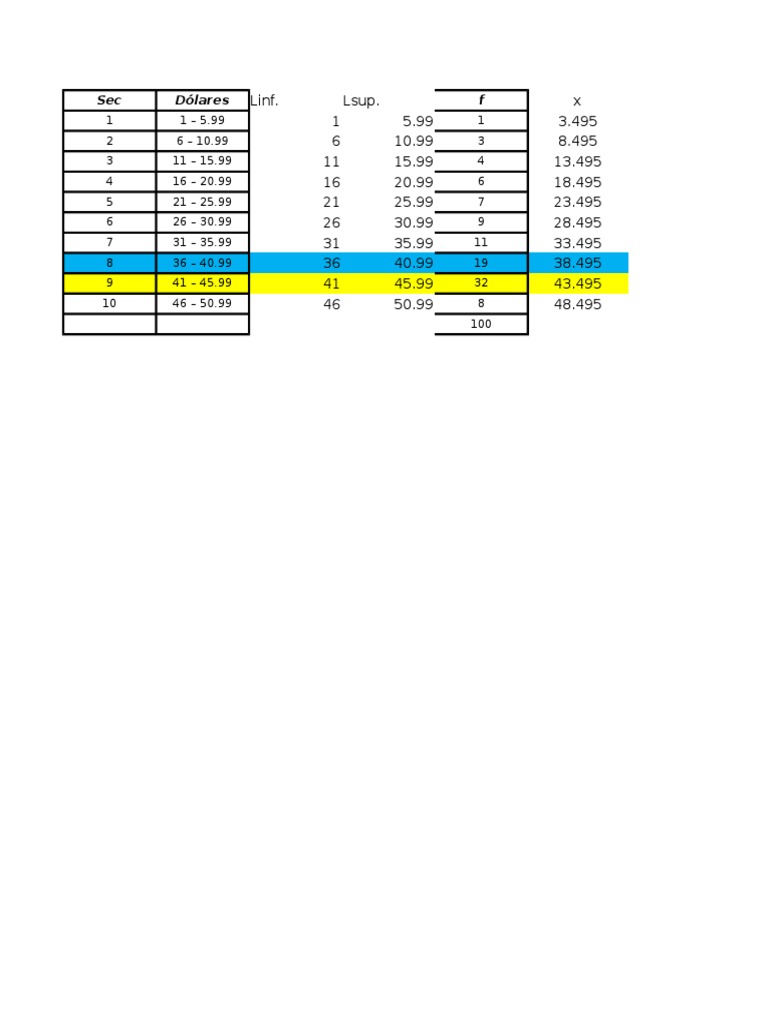 Frequency Distribution Analysis | PDF | History