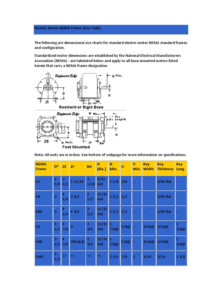 Electric Motor NEMA Frame Sizes Table PDF PDF Manufactured Goods