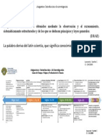 Línea de Tiempo: Evolución de La Ciencia