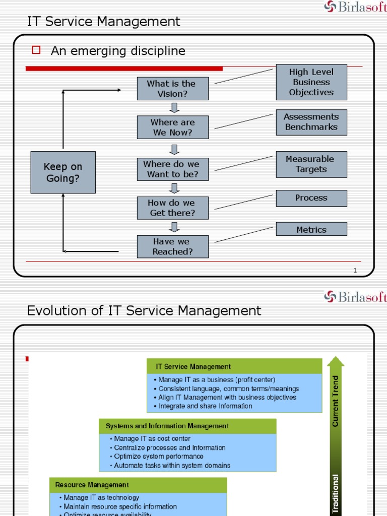 ITIL V3 Service Management Overview | PDF | Itil | Business Process