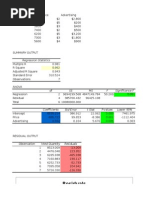 Residuals: Regression Statistics