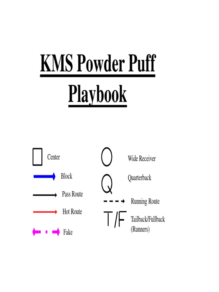 Top Powder Puff Football Plays | PDF