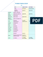 Word Formation - A-: Verbs Noun Adjective Adverb