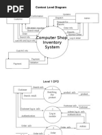 Computer Shop Inventory System: Context Level Diagram