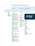 Tabelul Diversificării Alimentației Pentru Bebeluși Și Copii