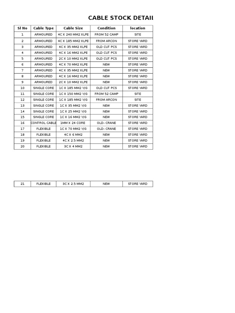 P-128 Cable Stock Details Overview | PDF