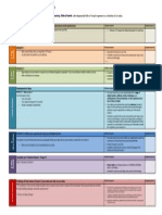2015 Unit 1 Folio Checklist