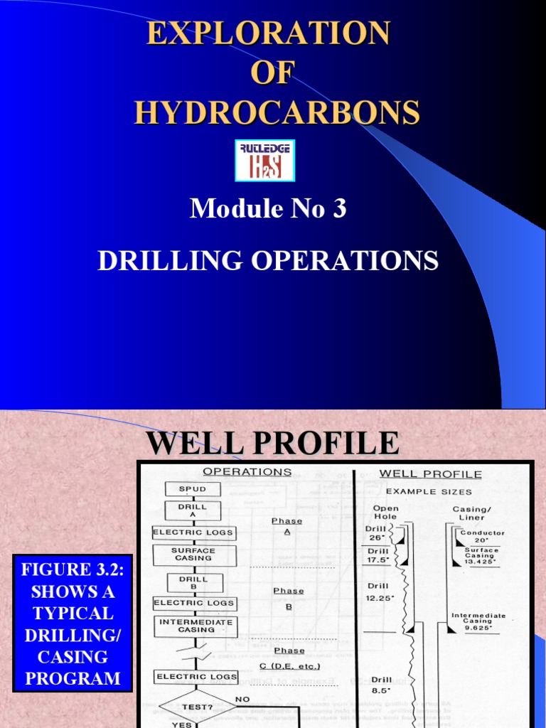 Exploration OF Hydrocarbons | PDF | Casing (Borehole) | Oil Well
