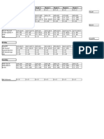 RPE Mesocycle ..