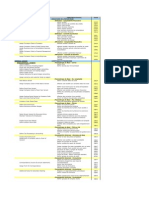 SAP Transactions