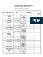 Daftar Peserta KKN Tematik Tahun 2015