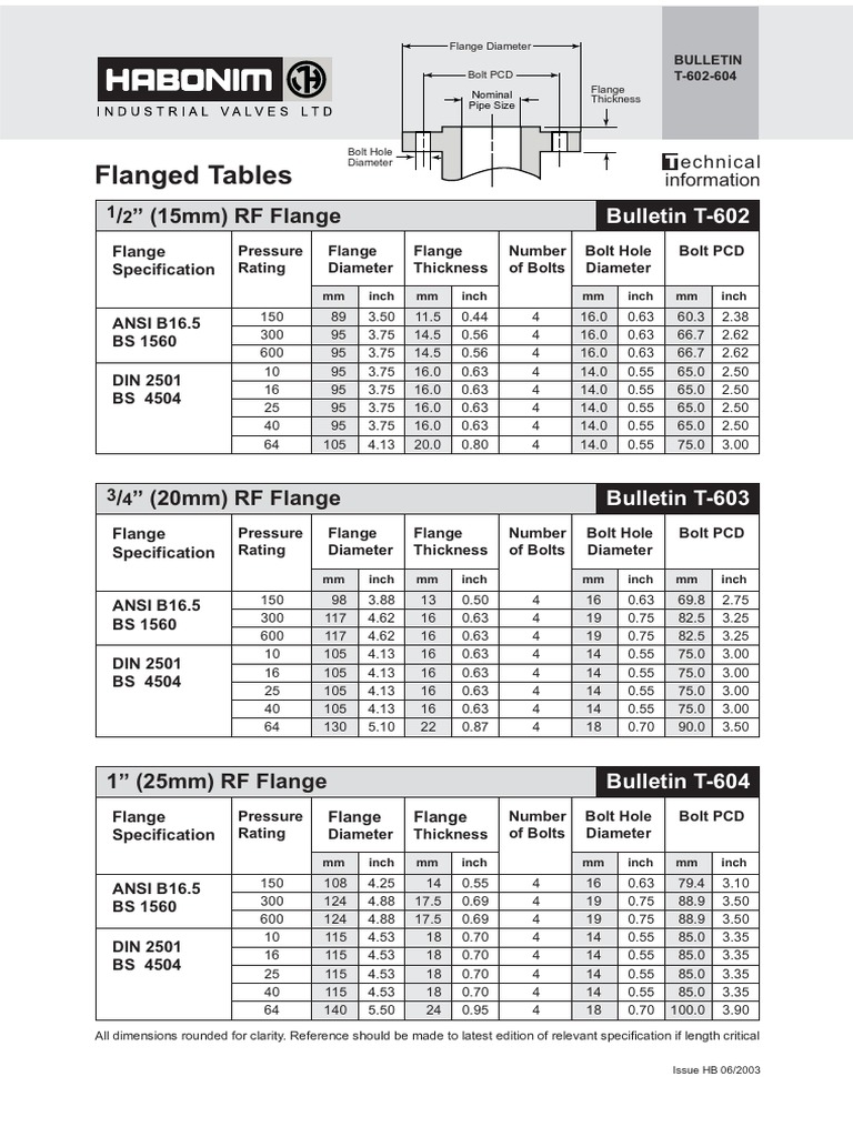 flange-tables-pdf-pdf-screw-pipe-fluid-conveyance
