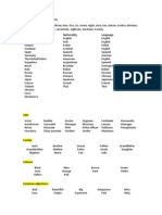 Vocababulario Inglés Básico