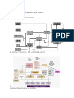 Diagramas de Procesos