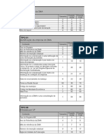 Layout DMA2012