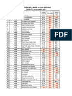 UN 2014/2015 National Exam Score List