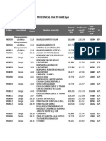 Tarifario de prestaciones de salud de la Clínica MV