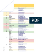 Ferramentas Facilitadoras para Empreender