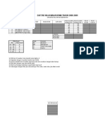 Soal Excel