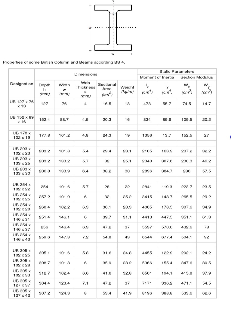 British Universal Columns and Beams | PDF | Beam (Structure) | Engineering