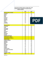 Tabla Pib Actualizacion Proyecciones Oct2015