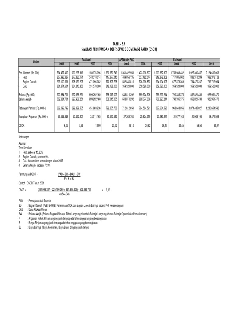 DSCR Formula | PDF | Metode & Bahan Ajar | Komputer