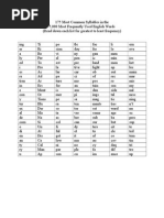 Download 175 Most Common Syllables in the English Language by Siti Azerah SN283781811 doc pdf