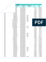 Table: Element Forces - Frames Frame Station Outputcase Casetype Steptype P V2