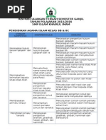 Download Kisi Kisi UTS PAI Kelas 8B Dan 8C 2015-2016 by SMP Islam Khairul Imam Medan SN283794634 doc pdf