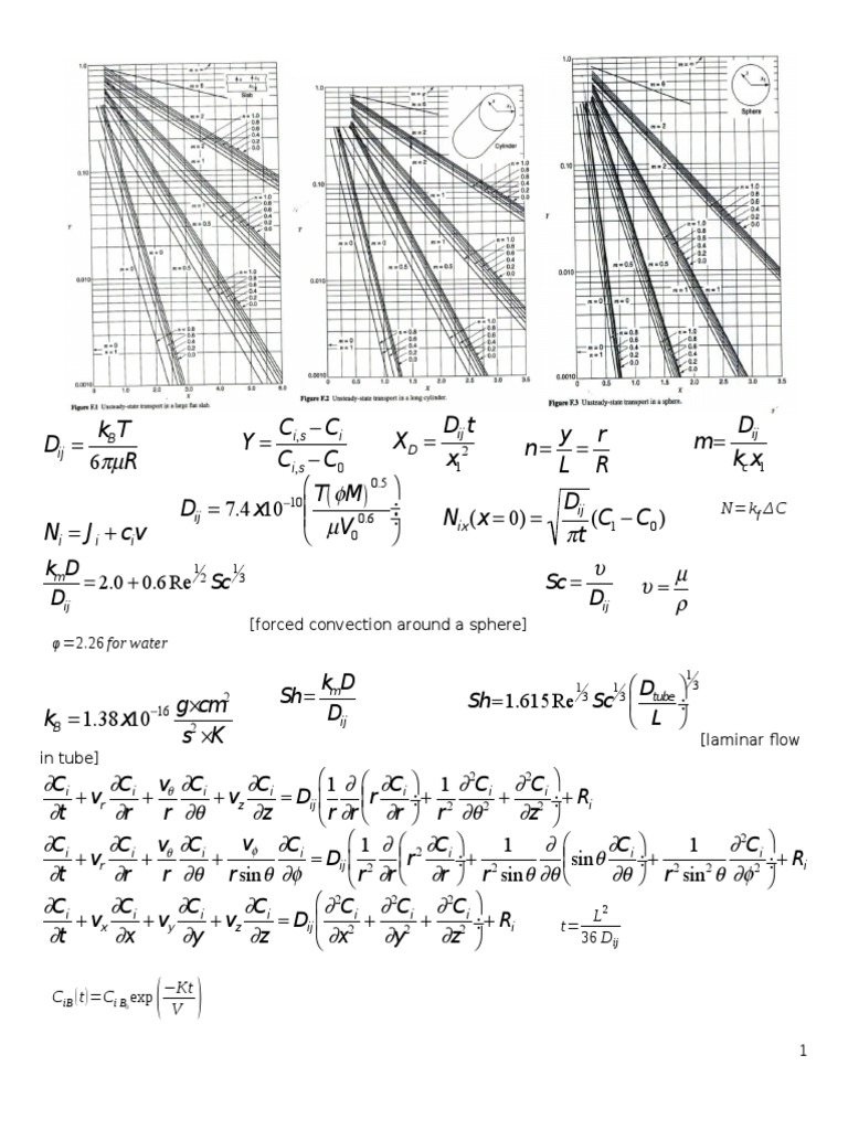Diffusion and Convection Equations | PDF