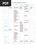 42 Project Processes PMBOK 4th Ed