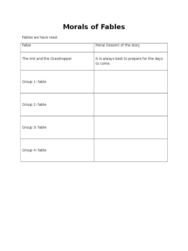 Morals of Fables Fables We Have Read Fable Moral (Lesson) of The