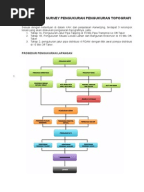 Metodologi Survey Pengukuran Pengukuran Topografi