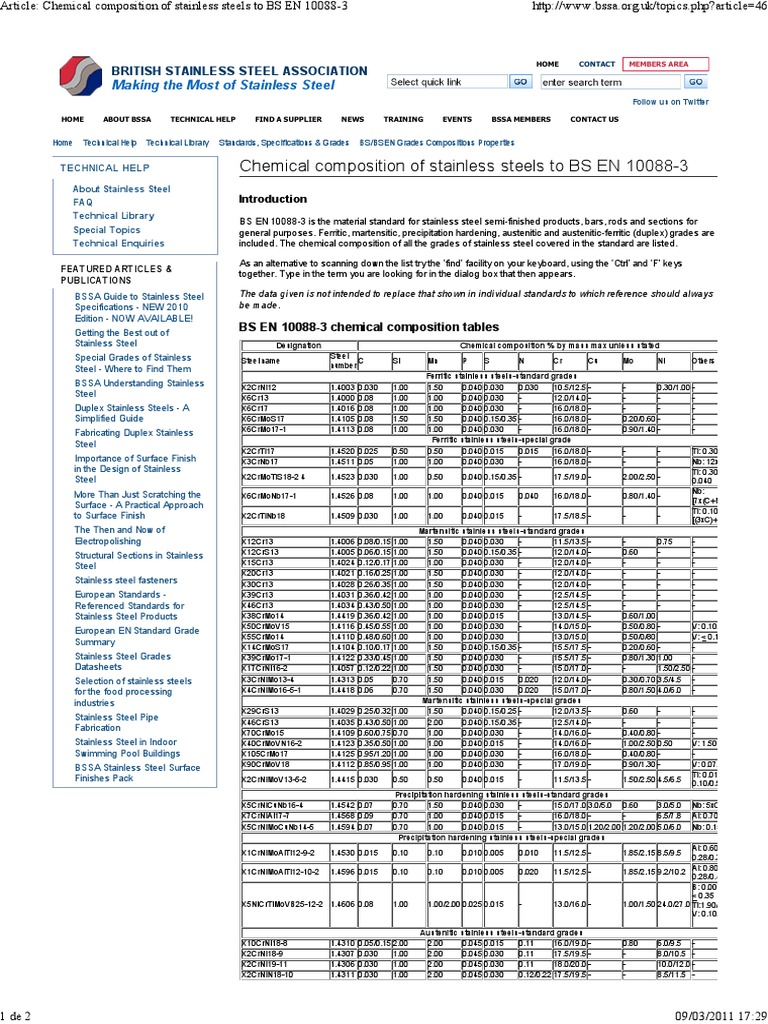 Article - Chemical Composition of Stainless Steels To BS en 10088-3 ...