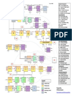 Process Flow Chart