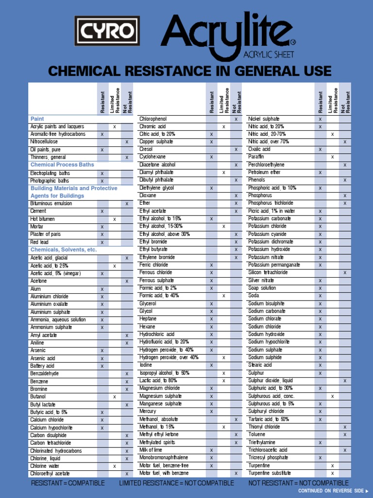 Chemical Resistance Chart For Acrylic PDF Acetic Acid Chloride
