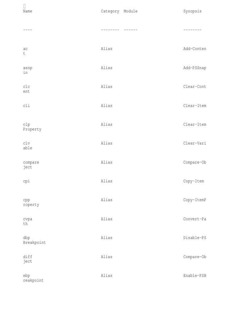 PowerCLI Command Aliases Overview | PDF | V Mware | Windows Registry