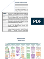 Resumen Tipos de Textos