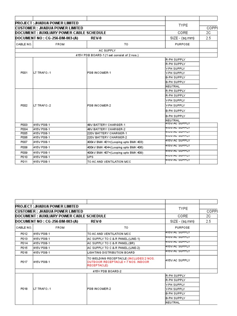 Power Cable Schedule PDF Electrical Conductor Alternating Current