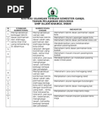 Kisi Kisi UTS PJOK Kelas 7 (2015-2016)